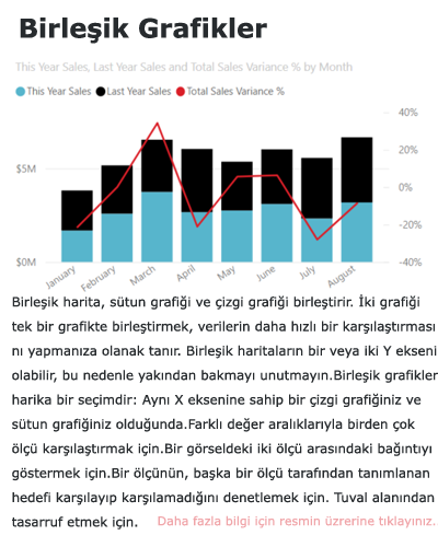 Power BI Birleşik Grafikler